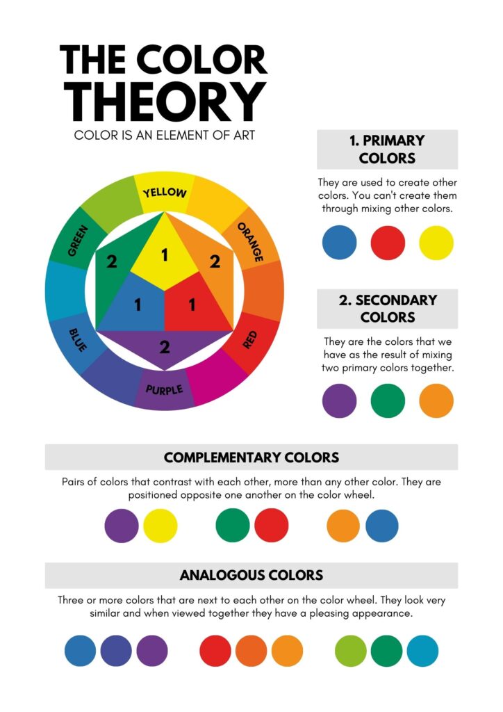 The Color Theory Poster